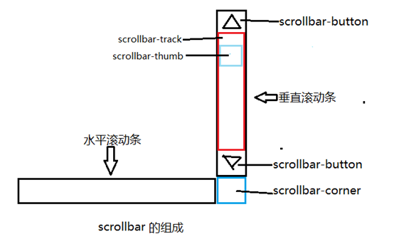 涟源市网站建设,涟源市外贸网站制作,涟源市外贸网站建设,涟源市网络公司,深圳网站建设教你如何自定义滚动条样式或者隐藏