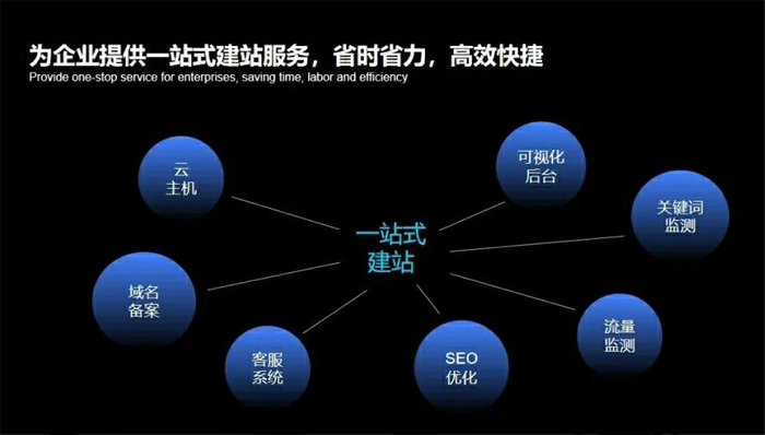 涟源市网站建设,涟源市外贸网站制作,涟源市外贸网站建设,涟源市网络公司,深圳网站建设安全问题有哪些？怎么解决？