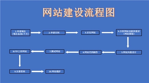 涟源市网站建设,涟源市外贸网站制作,涟源市外贸网站建设,涟源市网络公司,深圳网站建设的流程。